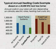 Steffes Chart HP Pic.gif